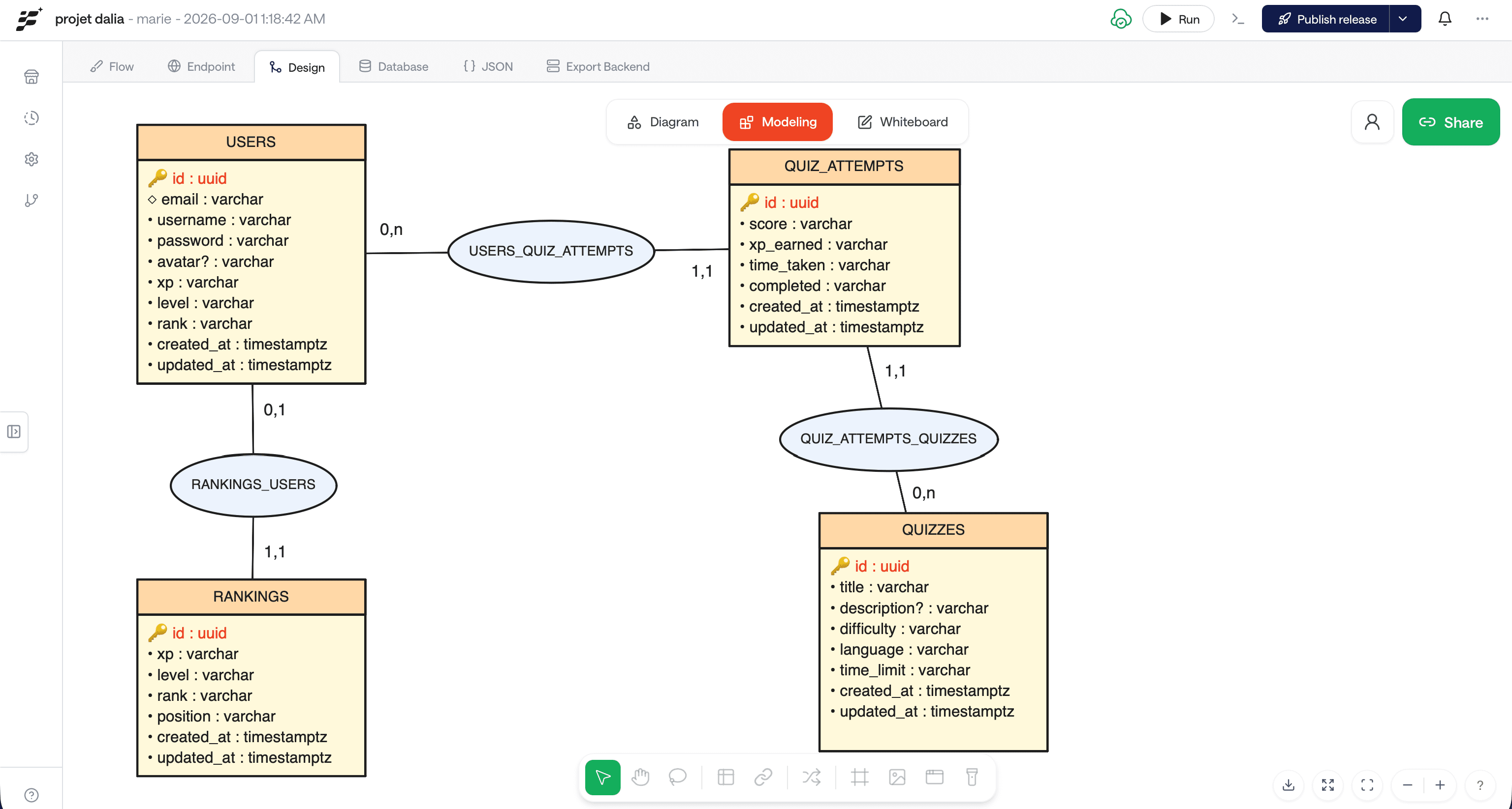 MERISE & UML Design in the Fimaflow visual builder
